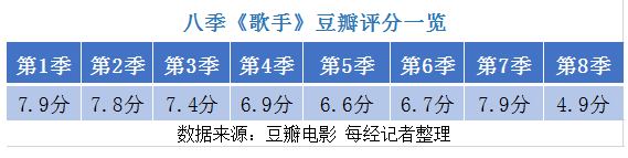 《歌手2024》讓廣告商也瘋狂超15家品牌“申請出戰(zhàn)”！網(wǎng)友：平時開會員屏蔽的廣告都看回來了……(圖4)