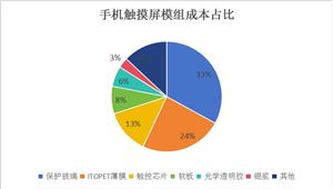 2024年網(wǎng)絡(luò)音樂產(chǎn)業(yè)現(xiàn)狀及未來發(fā)展趨勢分析(圖3)
