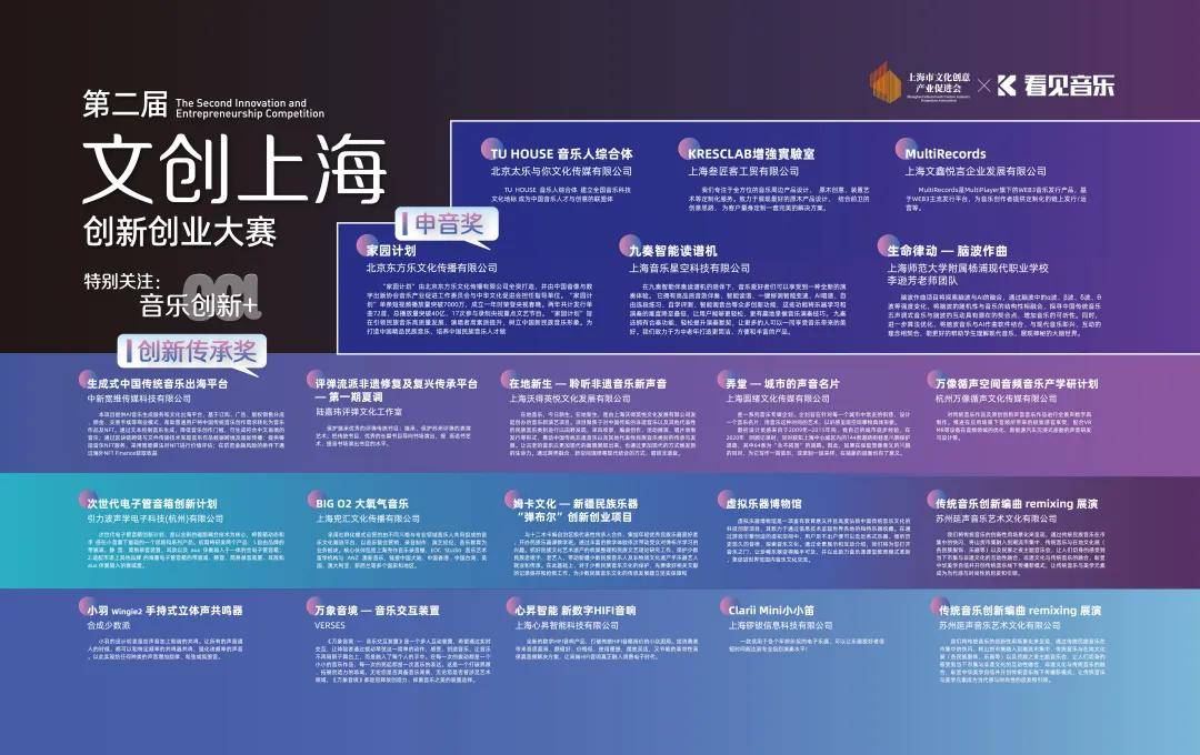 第二屆文創(chuàng)上海創(chuàng)新創(chuàng)業(yè)大賽“音樂創(chuàng)新+賽道”成果展正式啟動(dòng)