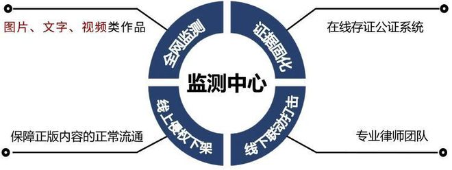 微版權(quán)：用區(qū)塊鏈+AI技術(shù)筑牢網(wǎng)絡(luò)版權(quán)保護(hù)的堅(jiān)固防線(圖2)