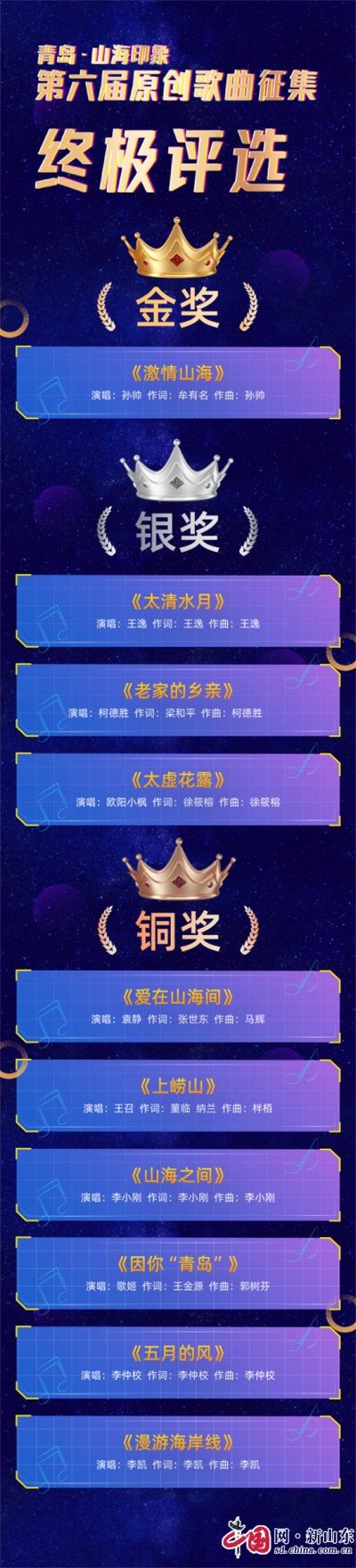 用原創(chuàng)歌曲奏響城市樂(lè)章——青島“山海印象”2024第六屆原創(chuàng)歌曲終極評(píng)選結(jié)果公示(圖1)