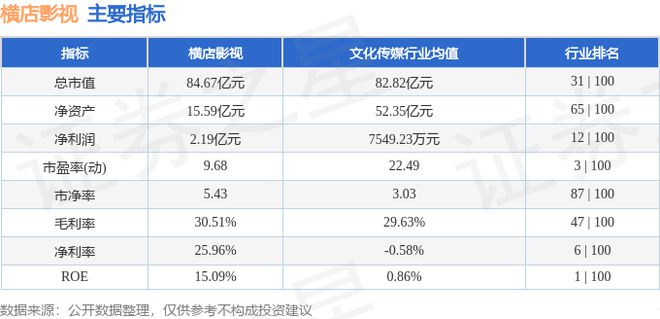 橫店影視（603103）8月8日主力資金凈買入82284萬元(圖3)