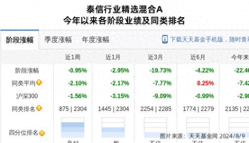 華策影視大跌383%！泰信基金旗下1只基金持有