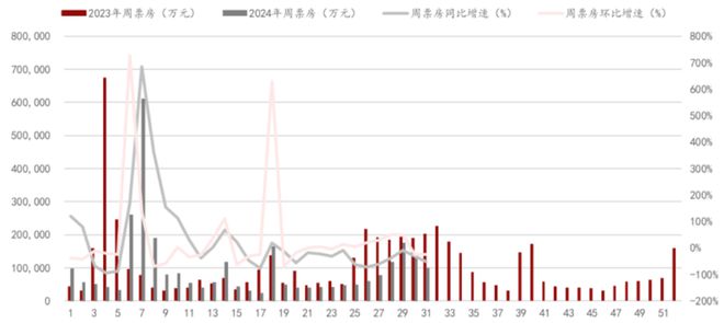 政策提振文娛消費影視行業(yè)“金九銀十”預(yù)期樂觀？(圖1)