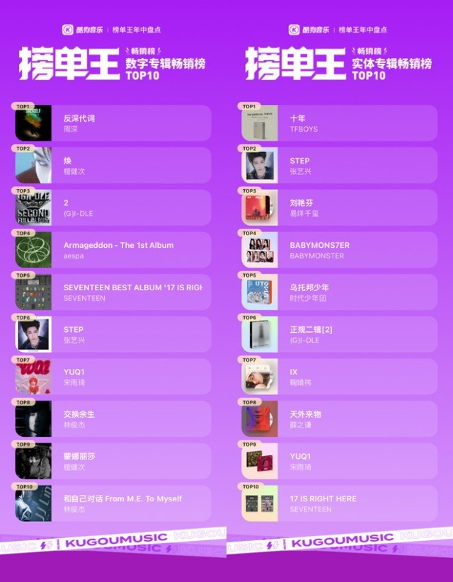 酷狗榜單王2024年中盤點周杰倫連奪三榜霸榜歌手獎榮譽(yù)滿載(圖6)
