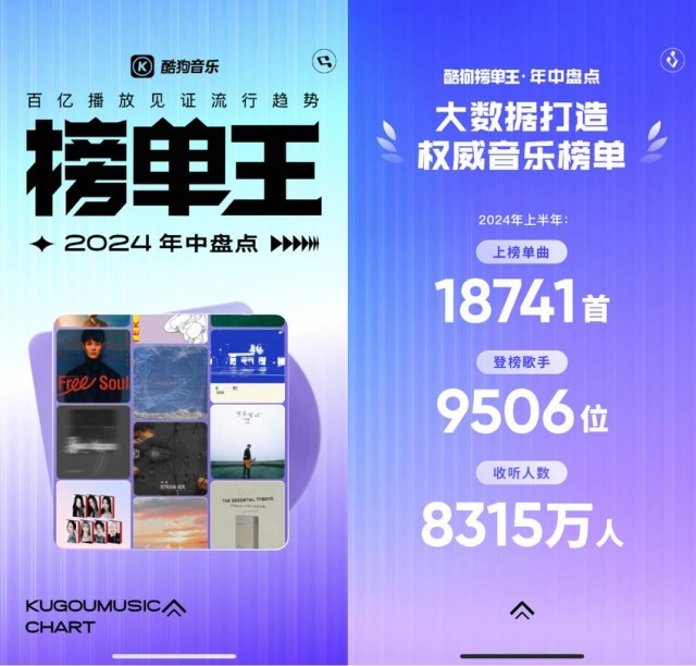 酷狗榜單王2024年中盤點(diǎn)周杰倫連奪三榜霸榜歌手獎(jiǎng)榮譽(yù)滿載
