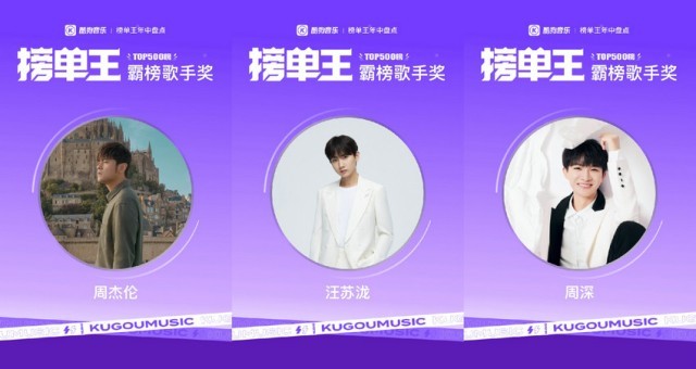 酷狗榜單王2024年中盤點周杰倫連奪三榜霸榜歌手獎榮譽(yù)滿載(圖2)