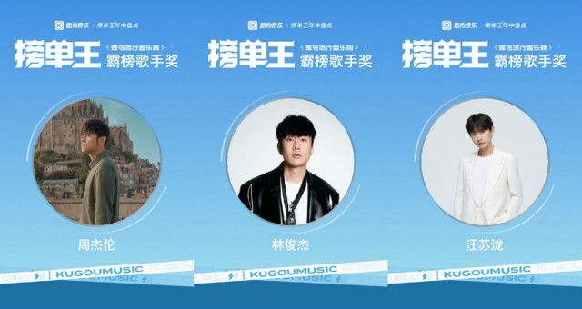 酷狗榜單王2024年中盤點周杰倫連奪三榜霸榜歌手獎榮譽(yù)滿載(圖4)