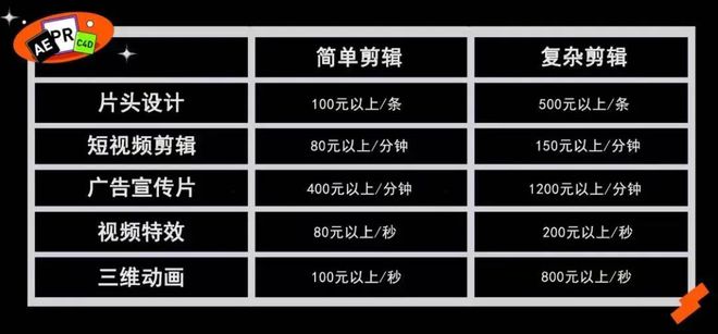 2024下半年為什么還推薦你做剪輯？