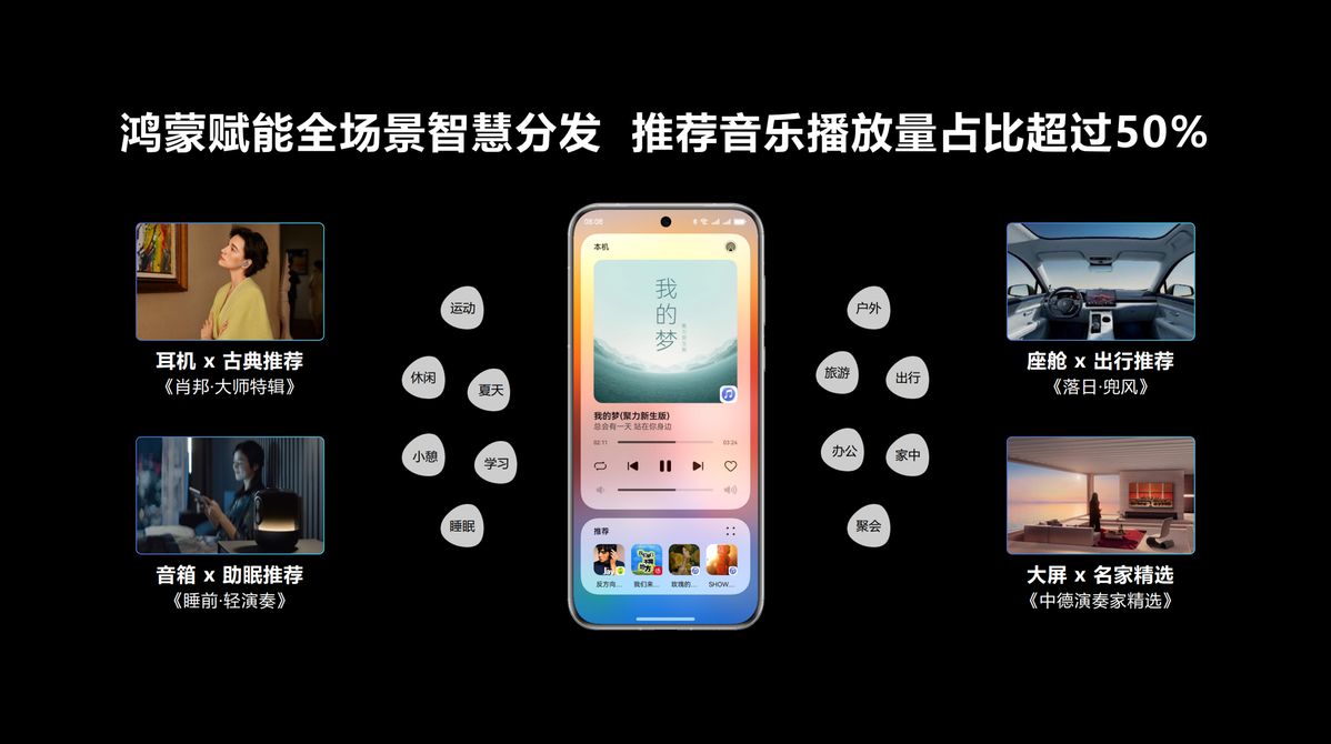 2024中國(guó)數(shù)字音樂(lè)產(chǎn)業(yè)大會(huì)鴻蒙賦能數(shù)字音樂(lè)AI奏響流動(dòng)樂(lè)章(圖3)