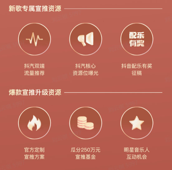 四大音樂(lè)合伙人集結(jié)完畢！2024抖音看見(jiàn)音樂(lè)計(jì)劃正式啟動(dòng)(圖3)