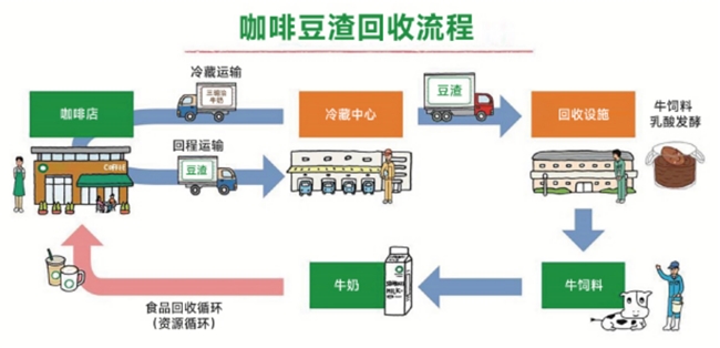 2024年進(jìn)博會目立康以科技創(chuàng)新領(lǐng)航ESG可持續(xù)發(fā)展之道(圖5)