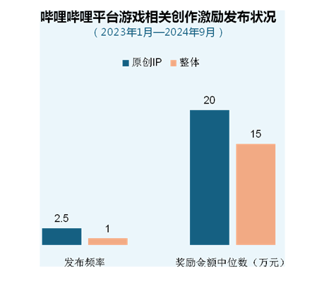 伽馬數(shù)據(jù)：中國(guó)原創(chuàng)游戲IP占482%居首預(yù)計(jì)還將擴(kuò)大(圖4)