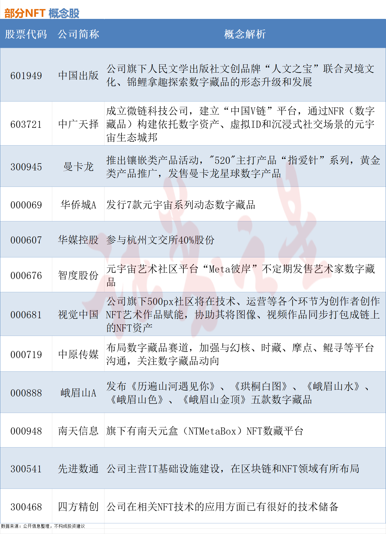 數(shù)字藝術風潮來襲NFT相關概念股梳理（附股）