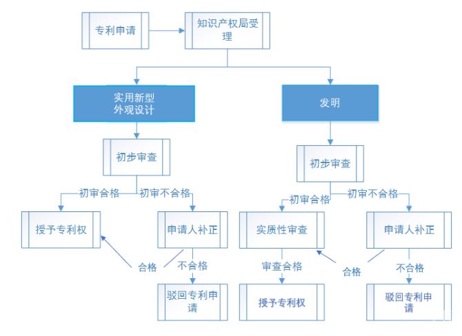音樂怎么不侵犯版權(quán)了呢
