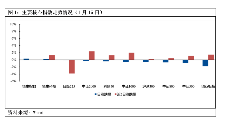 ETF觀察（1月15日）丨三大指數(shù)震蕩下挫銀行、影視板塊相關(guān)