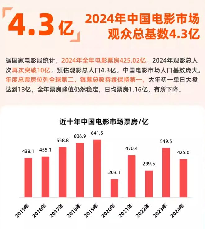 2024電影市場(chǎng)觀察：不破不立女性題材大放異彩