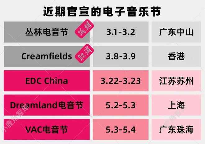 降至冰點？叢林延期、奶油田取消3月EDC成“遺珠”｜電音節(jié)篇(圖6)