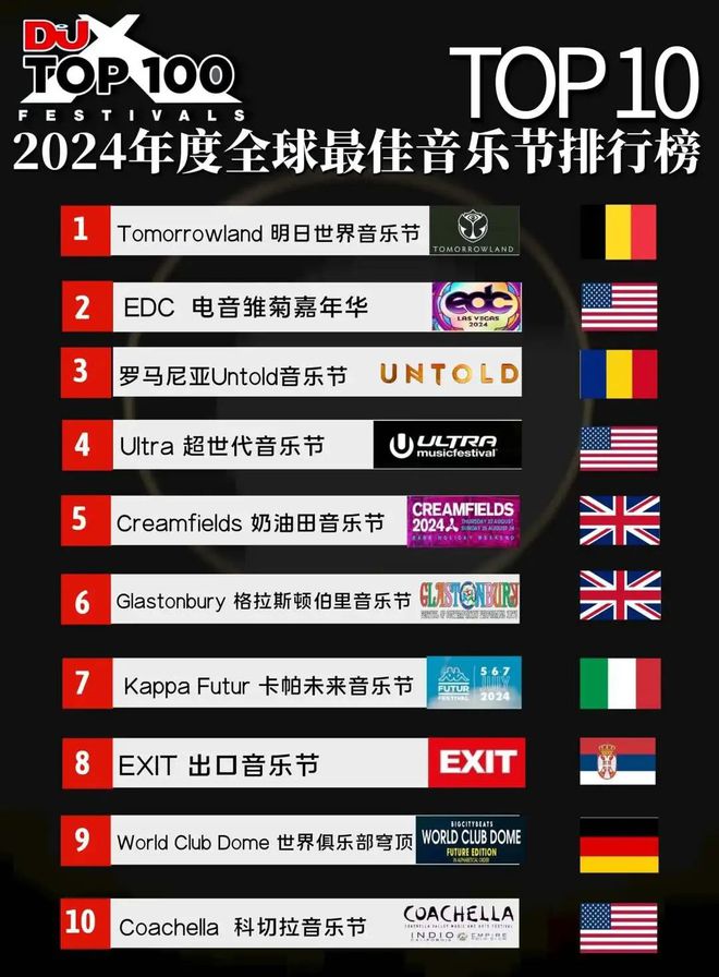 降至冰點？叢林延期、奶油田取消3月EDC成“遺珠”｜電音節(jié)篇(圖9)