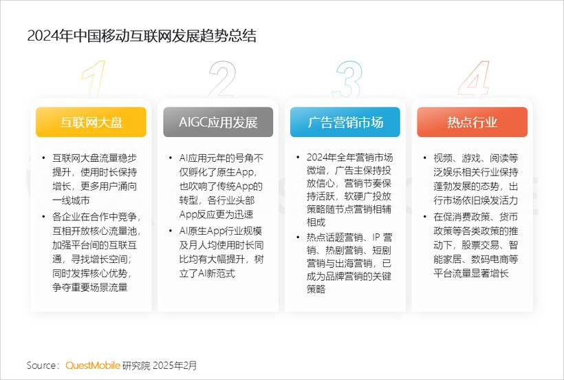 QuestMobile2024中國移動互聯(lián)網(wǎng)年度大報告：“數(shù)智化”駕“云”而來1257億用戶激活“AI奇點時刻”！(圖2)