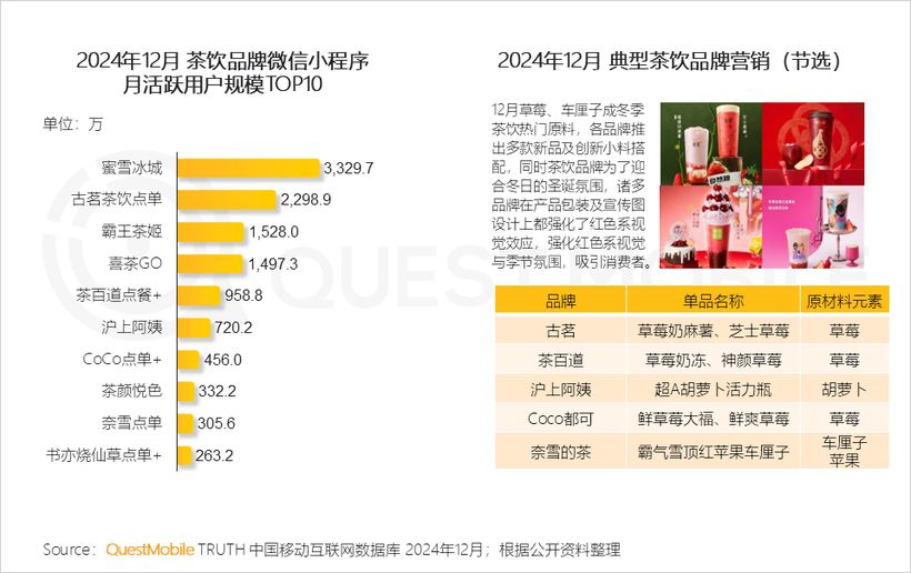 QuestMobile2024中國移動互聯(lián)網(wǎng)年度大報告：“數(shù)智化”駕“云”而來1257億用戶激活“AI奇點時刻”！(圖7)