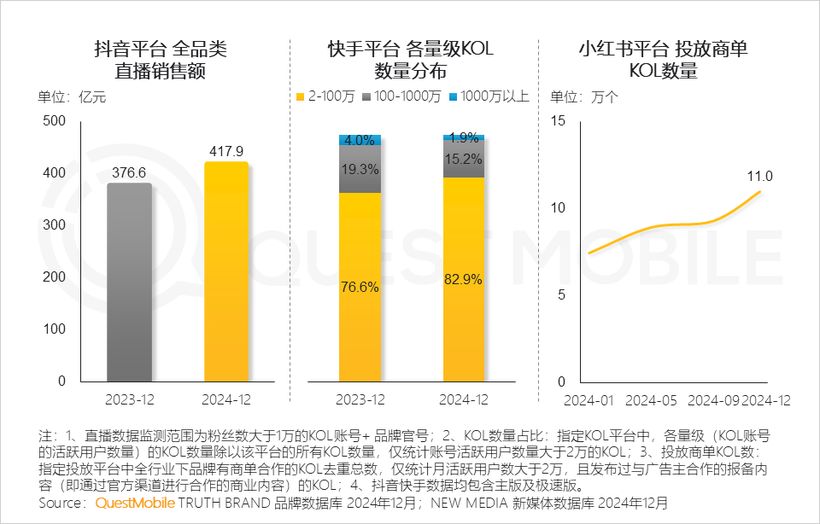 QuestMobile2024中國移動互聯(lián)網(wǎng)年度大報告：“數(shù)智化”駕“云”而來1257億用戶激活“AI奇點時刻”！(圖6)