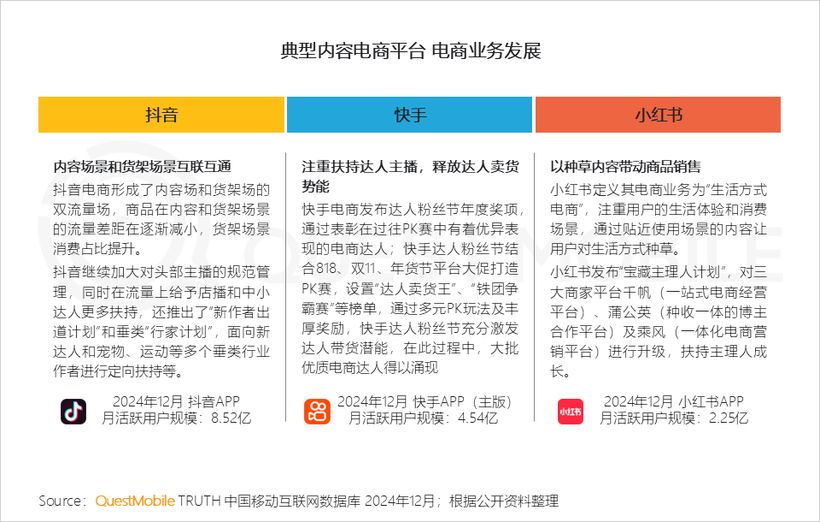 QuestMobile2024中國移動互聯(lián)網(wǎng)年度大報告：“數(shù)智化”駕“云”而來1257億用戶激活“AI奇點時刻”！(圖5)