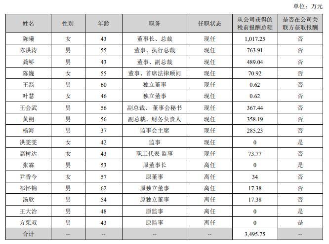 2024年影視圈薪酬百態(tài)：多名董事長降酬時萬達電影董事長獲超千萬元“年薪”(圖1)